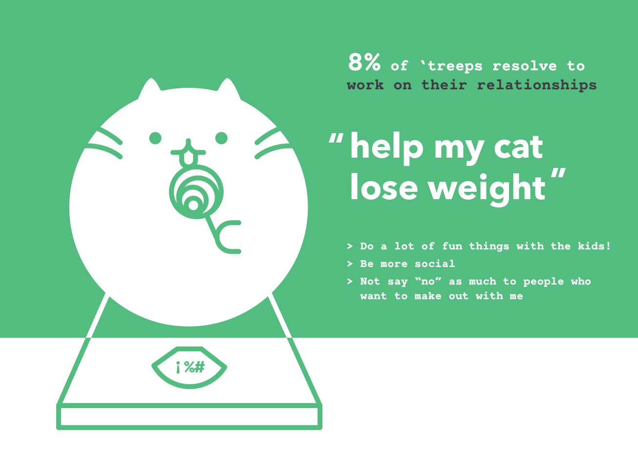 help my cat lose weight