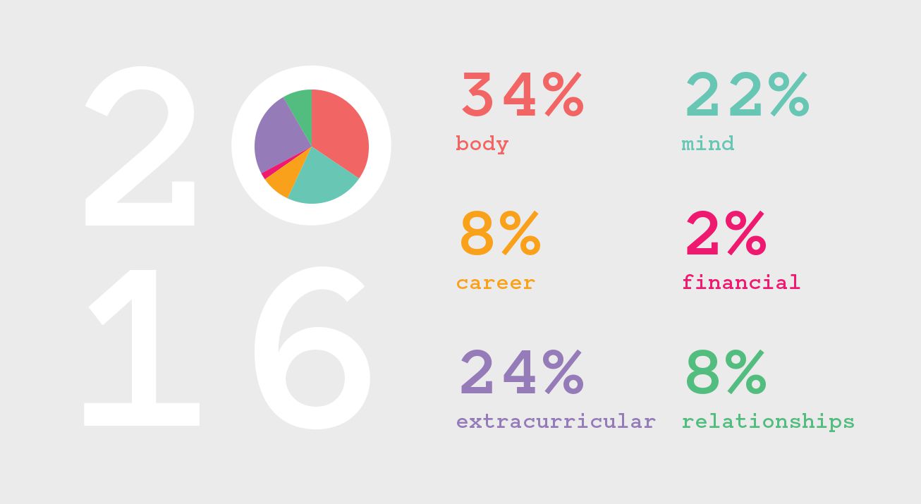 2016 Inforgraphic Figures