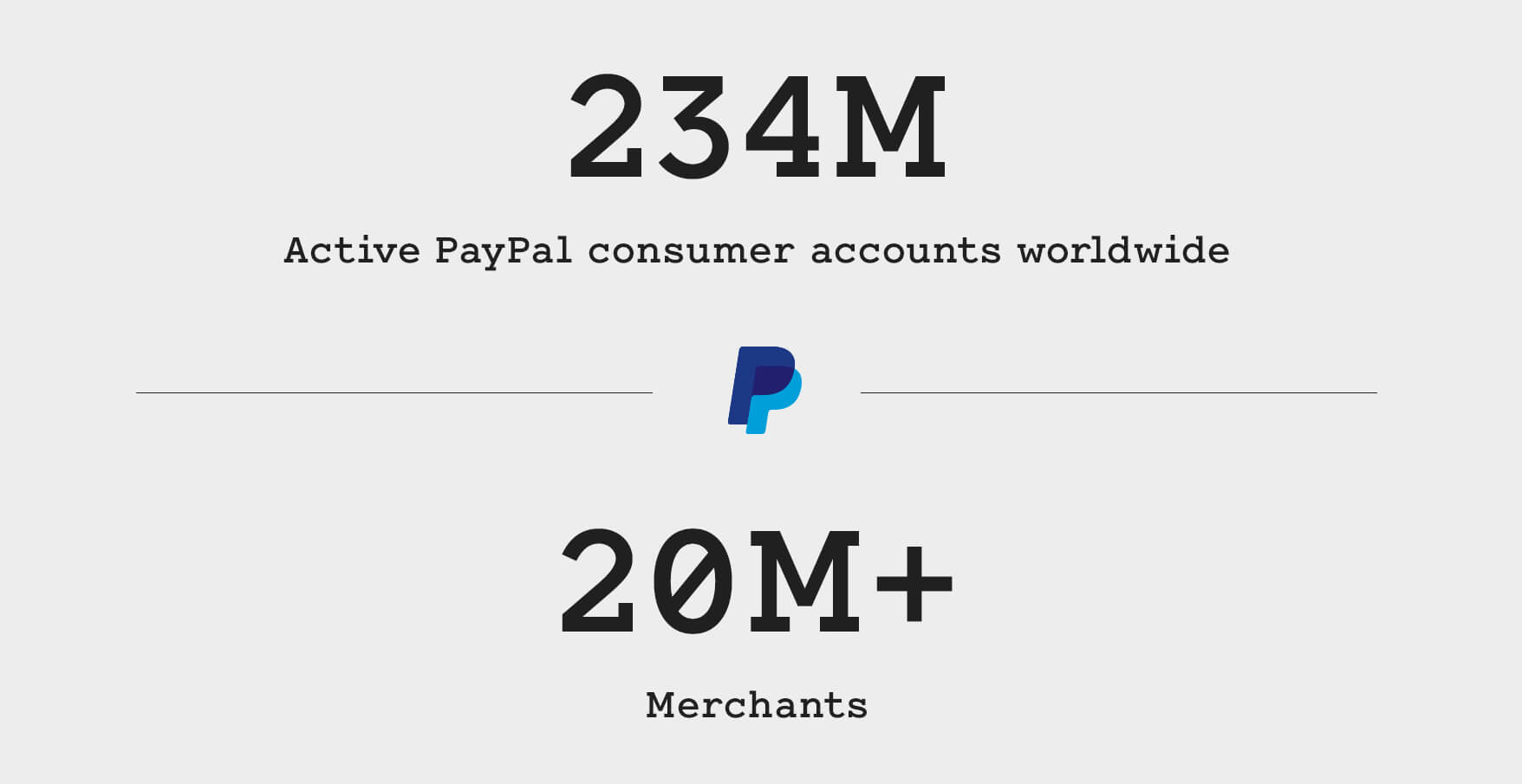 BT Growth Post Brighter Future PayPal