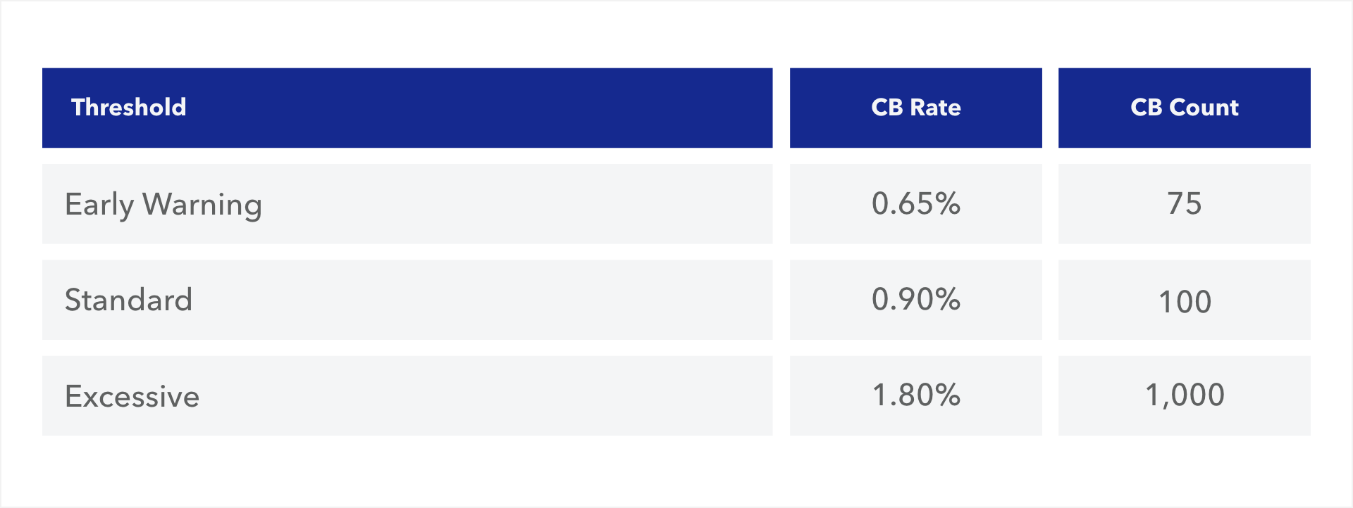 Blog Visa Regulation Tables 01