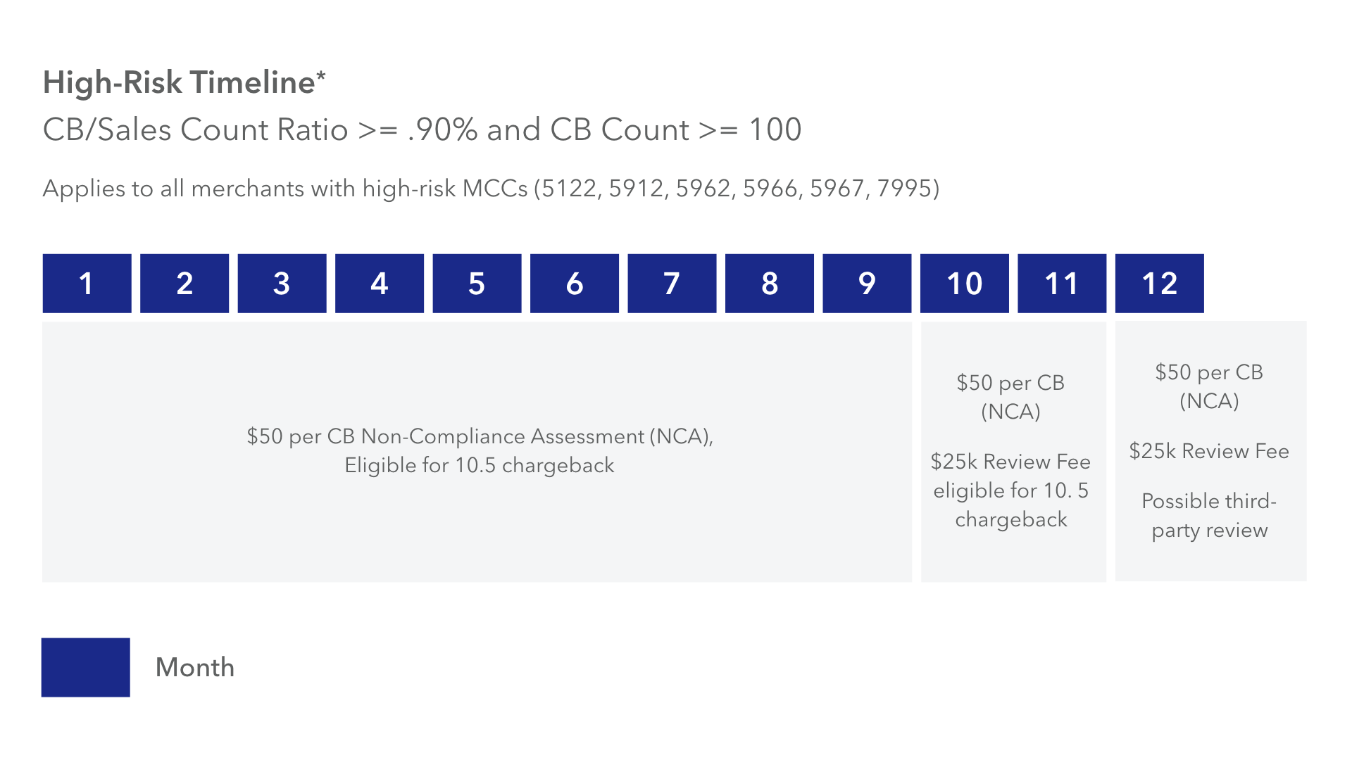 Blog Visa Regulation Tables 04