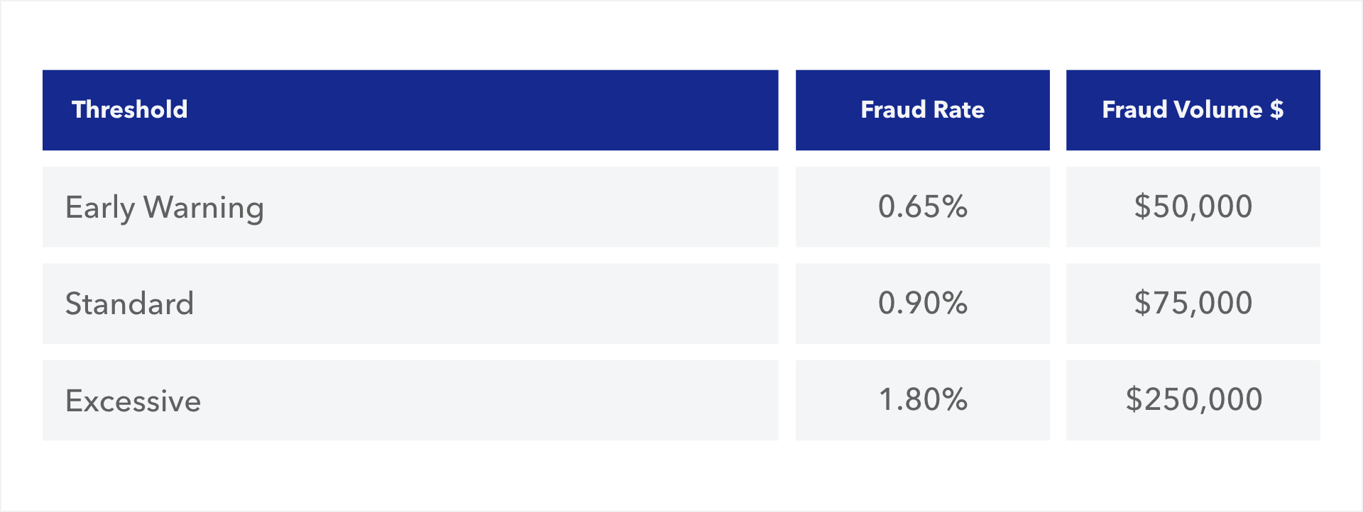 Blog Visa Regulation Tables 05