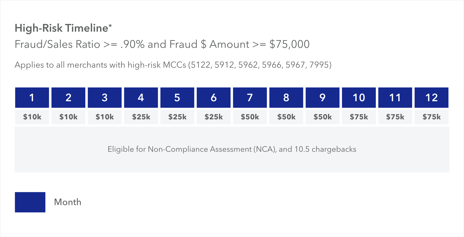 Blog Visa Regulation Tables 08