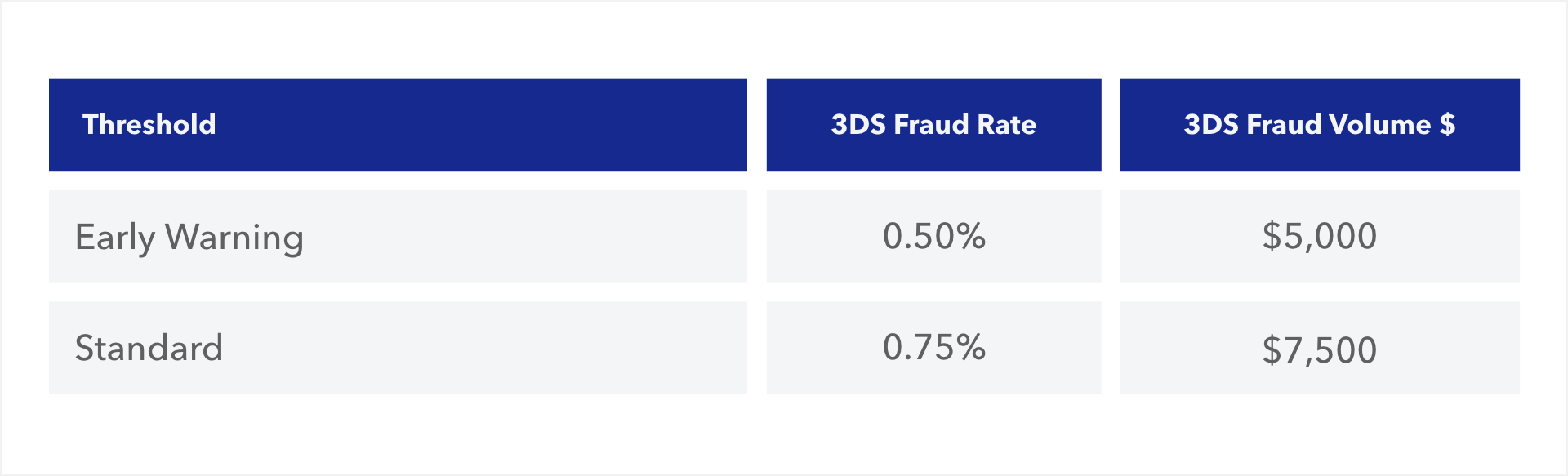 Blog Visa Regulation Tables 09