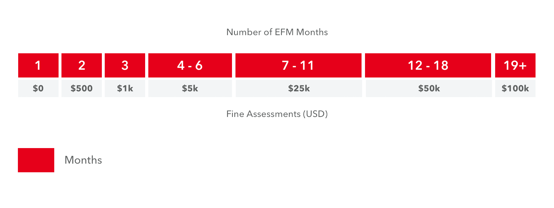 Mastercard's Chargeback and Fraud Monitoring Programs