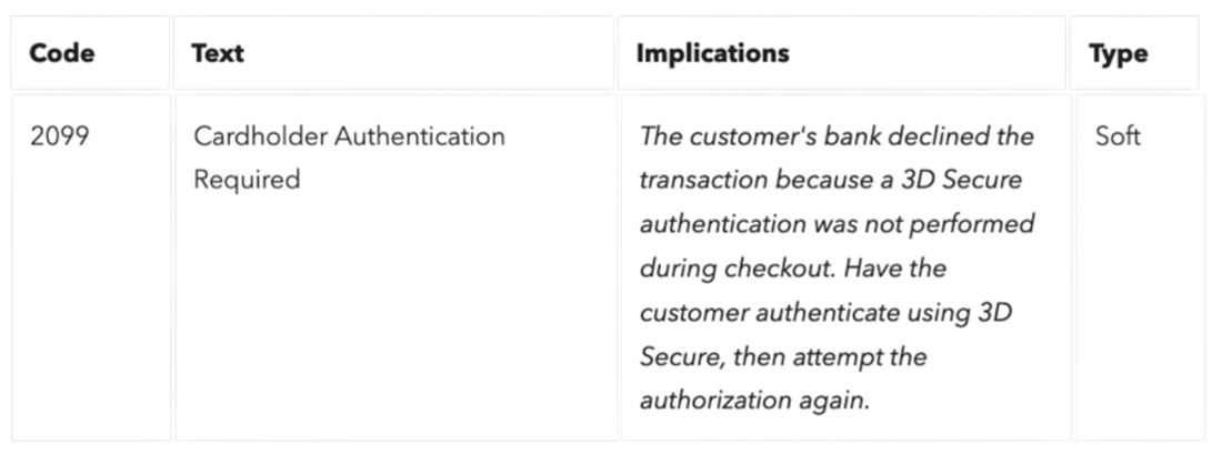 2020 PSD2 Updates and Timelines