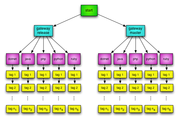 git overview