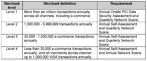 Pci dss compliance Pci dss compliance
