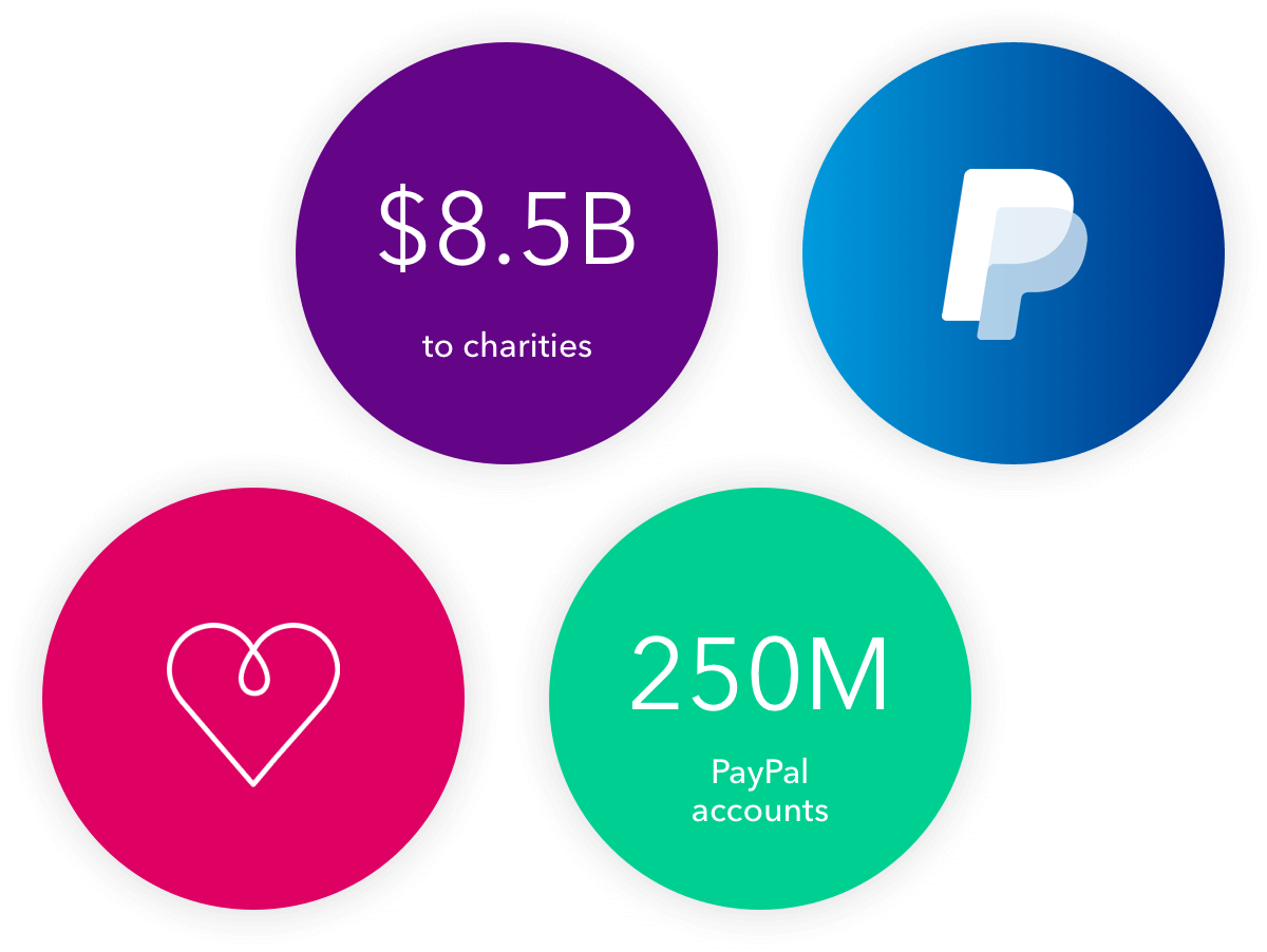 Paypal charity circles@2x