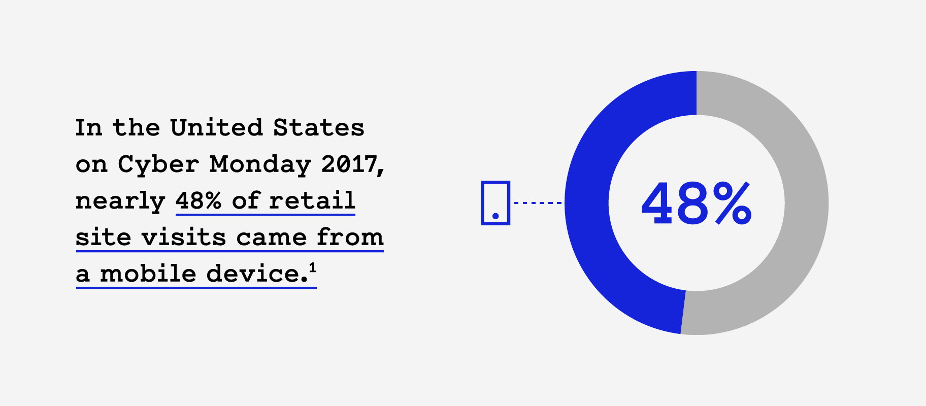 Mobile opt retail visits@2x