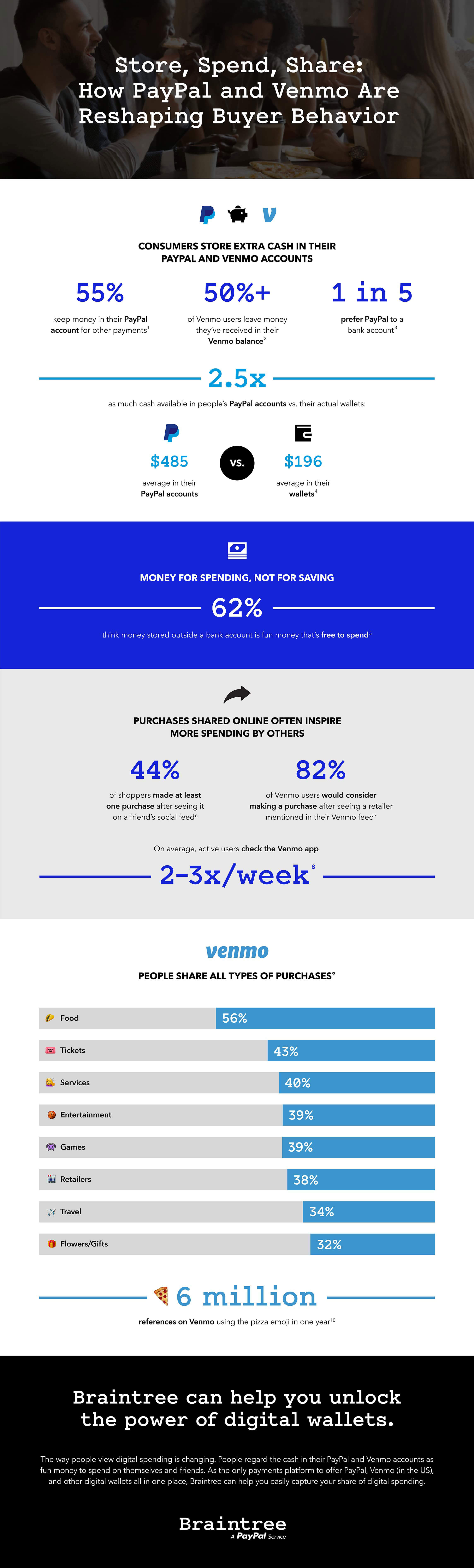 Reshaping buyer infographic