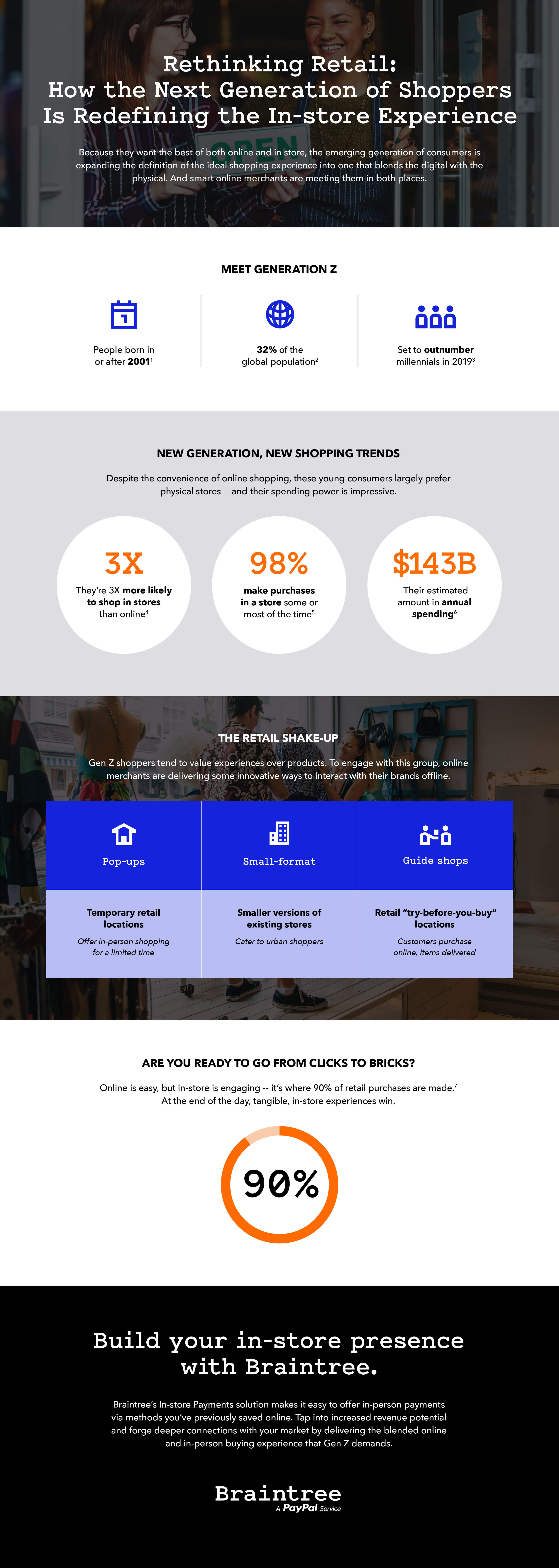 Rethinking retail infographic