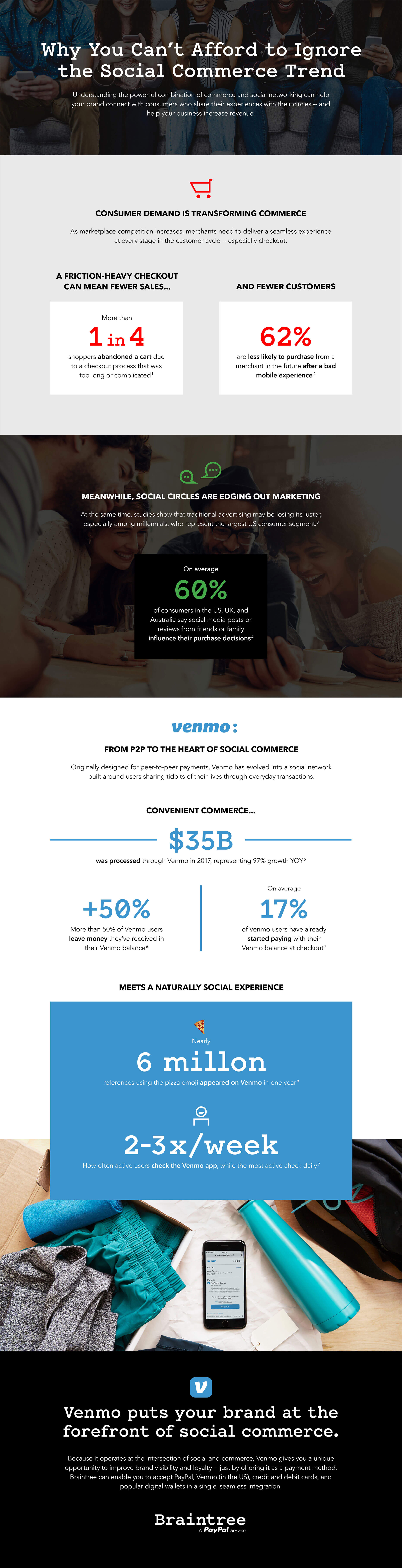 Social commerce infographic